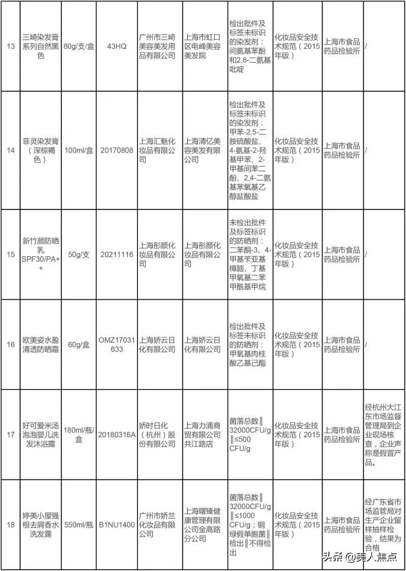 国家药监局发布不合格化妆品名单,最新不合格化妆品名单公布