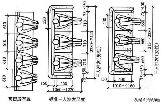 室内设计尺寸标准大全,室内设计床的常用尺寸