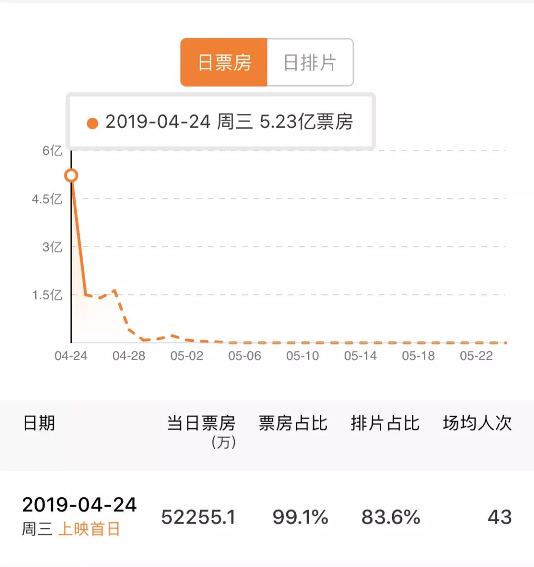 复联4是漫威收官之作吗,复联4是漫威最后的巅峰