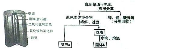 2018全国化学中考复习二轮专项练习-酸、碱、盐及化肥