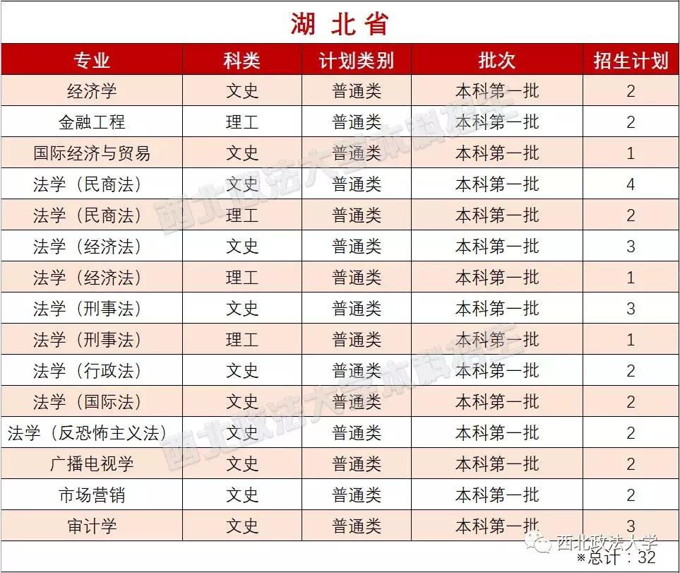 西北政法大学一志愿拟录取名单,西北政法大学2021年高考选科