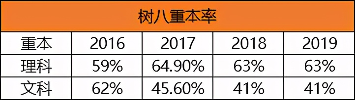 沙坪坝最好的中学校,沙坪坝区初中学校排名