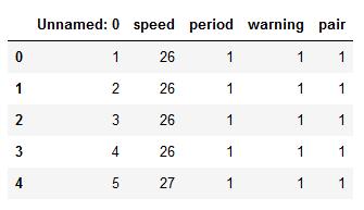 pythonpandas能处理csv吗,python如何用pandas读取csv数据