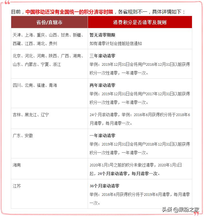 如何领取话费里的视频会员,充话费送视频会员从哪里领取