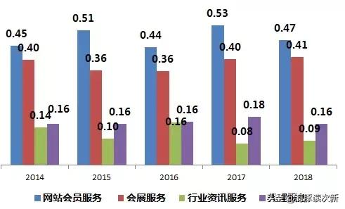 b2b电商发展历程,中国b2b电商排名前十强