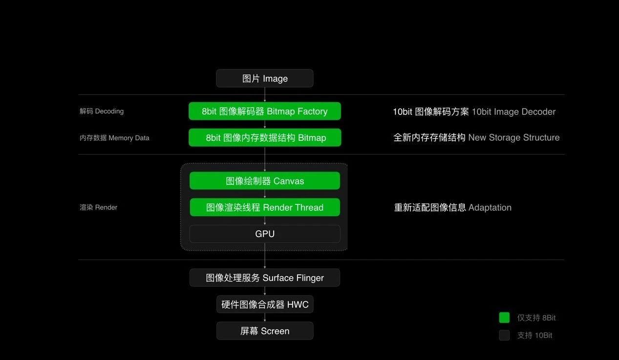 小米11pro系统和oppo系统,小米11和oppo11pro