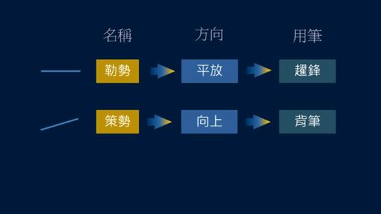 黄简讲书法二级课程笔势篇,黄简讲书法二级课程横的写法