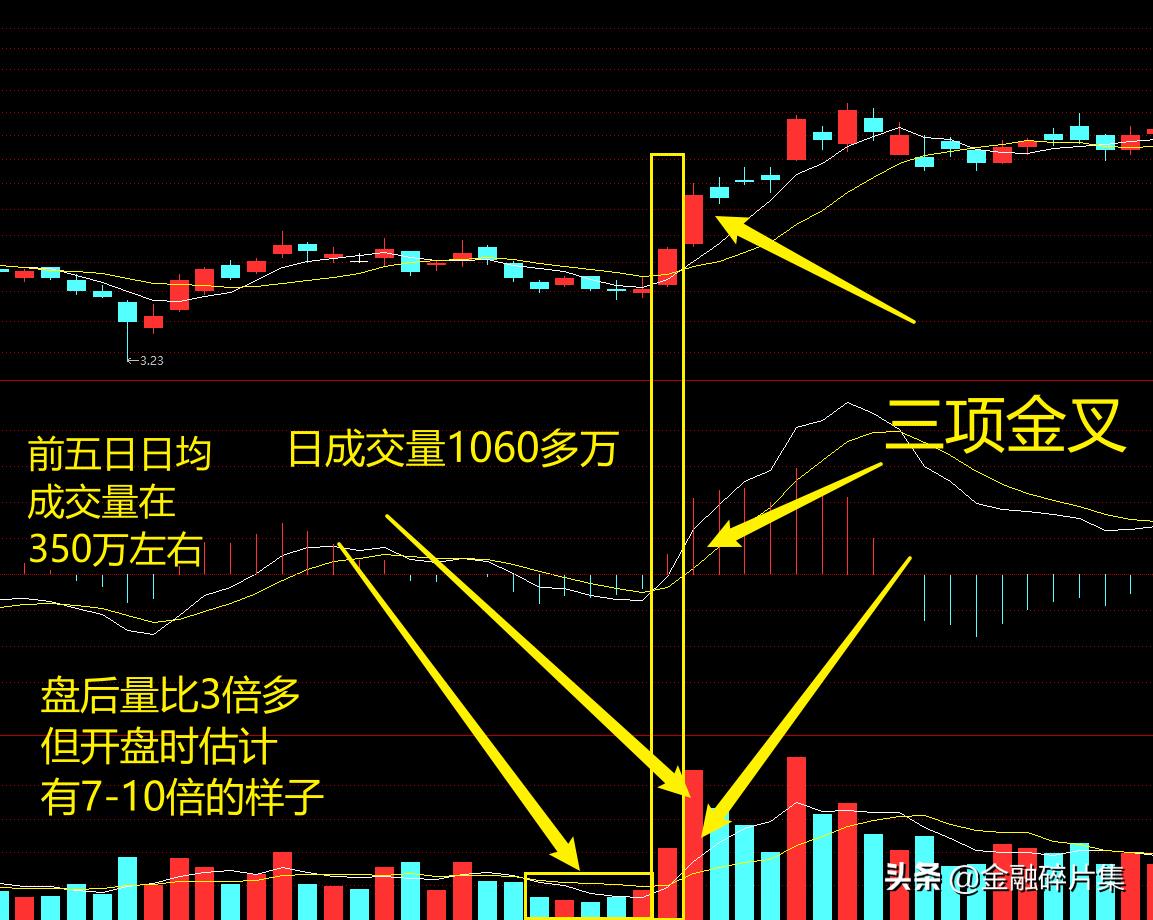 macd三加三口诀,macd指标三点绿的使用方法详解