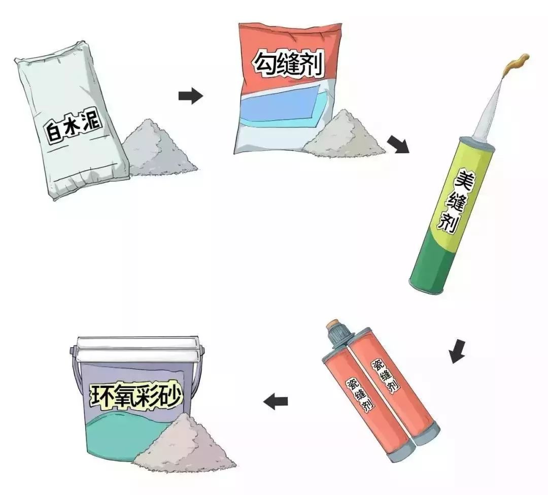 厨房白色瓷砖美缝装修效果图,北方家庭装修瓷砖适合做美缝吗