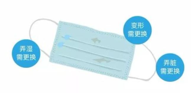 戴口罩的正确方法权威指引来了,戴口罩的正确方法来了权威指引