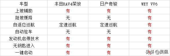 15万能买什么样的合资suv比较合适,15万能买哪些7座suv