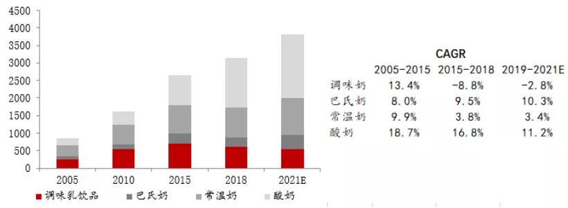伊利股份基本面恶化了吗,伊利股份为何持续下跌深度分析