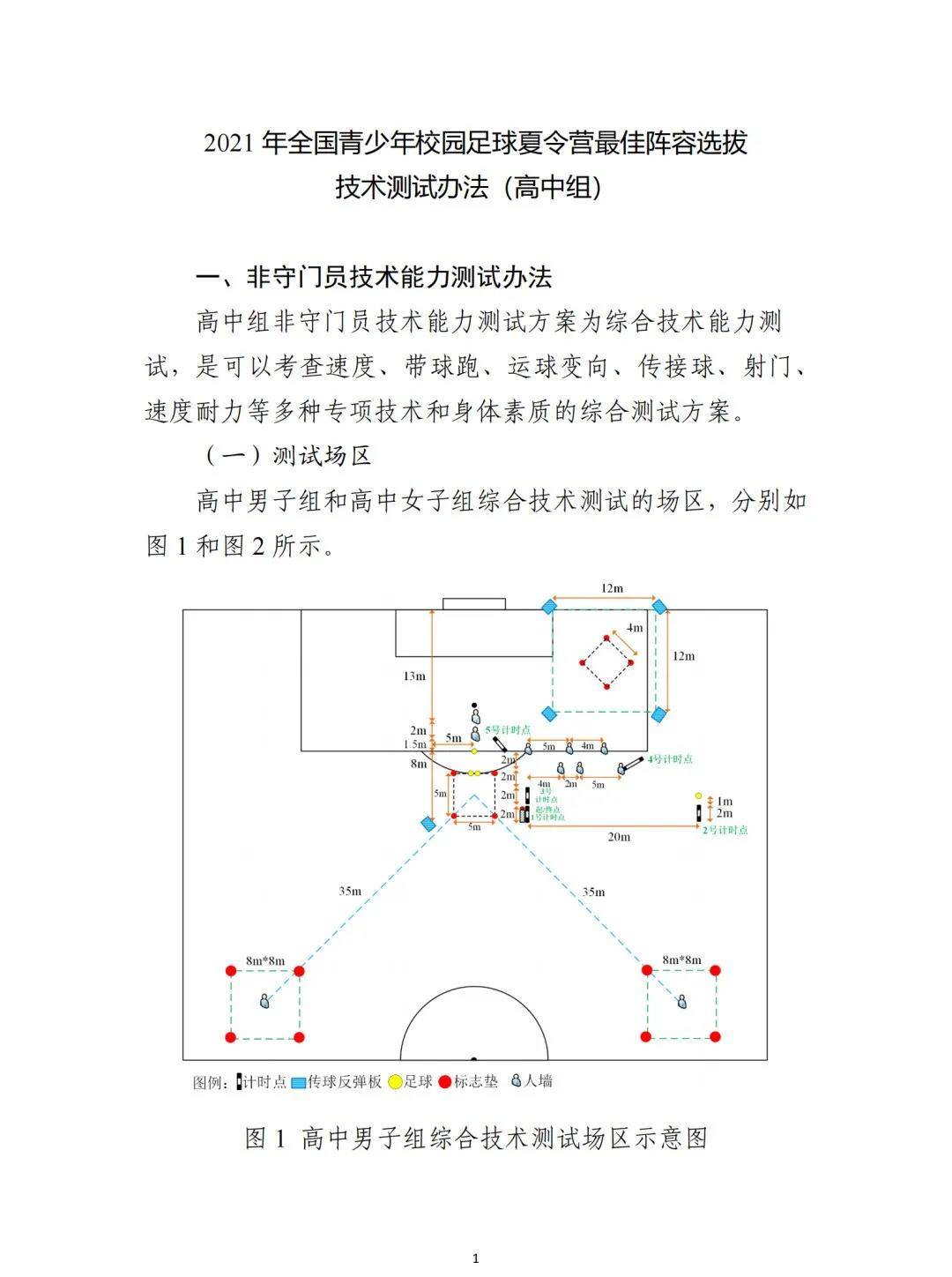 2022年全国校园足球夏令营高中组,2021全国校园足球夏令营选拔
