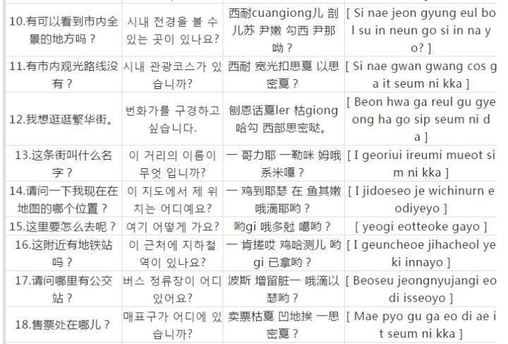 韩语常用口语旅游,我想去韩国首尔旅游韩语怎么说