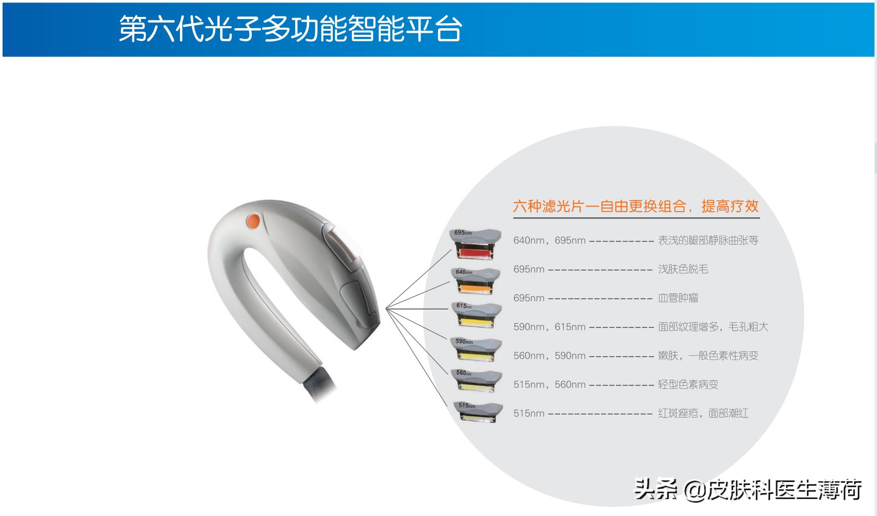 医美皮肤科医生怎么学,皮肤科医生介绍医美项目