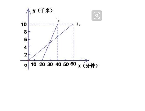 初中数学一次函数的应用视频,初中数学一次函数48个解题模型