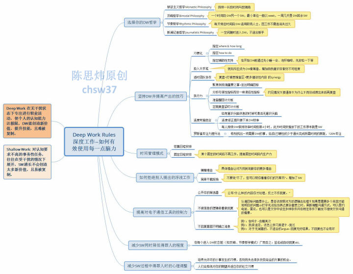 「精」世界四大学习法（全文共4141字）