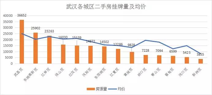 武汉房价二手房走势最新消息,武汉二手房价格还会上涨吗