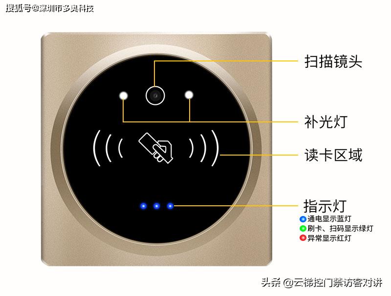 通道闸机门禁控制器,门禁读头和读卡器