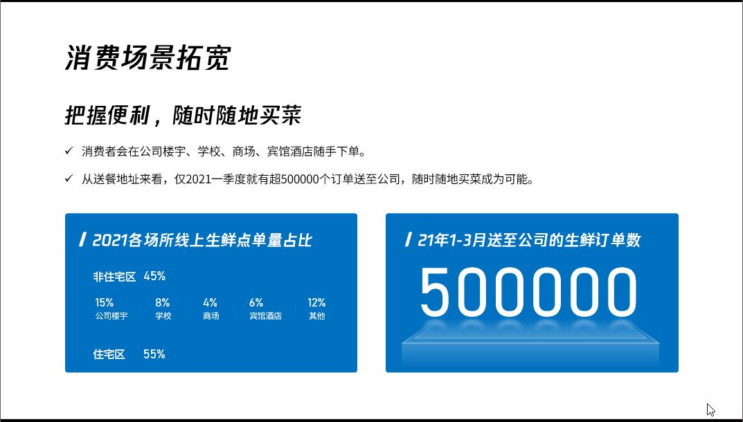 深色背景ppt模板,ppt深色背景是不是更高级