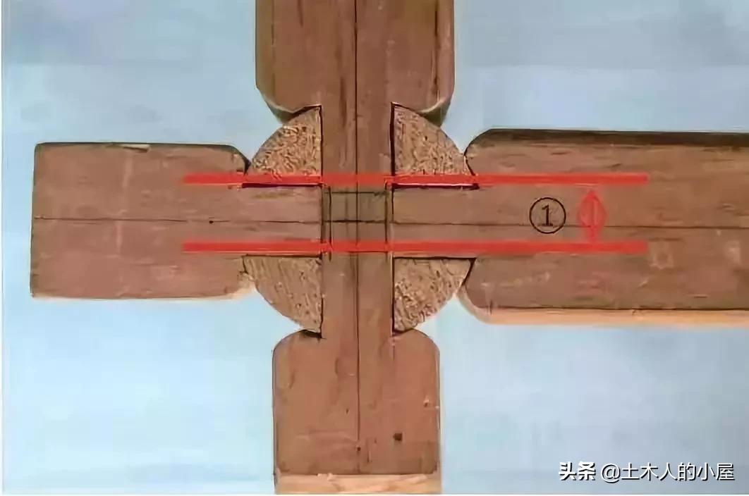 古老而又神秘的榫卯,惊艳千年的榫卯结构