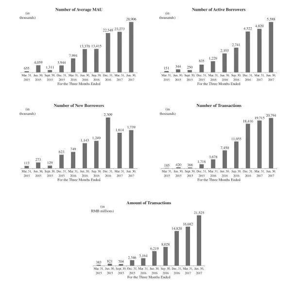商品分期边缘化，大白殒落，接连遭遇滑铁卢的趣店将何去何从