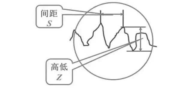 表面粗糙度ra0.1如何加工,表面粗糙度1.6怎么加工出来