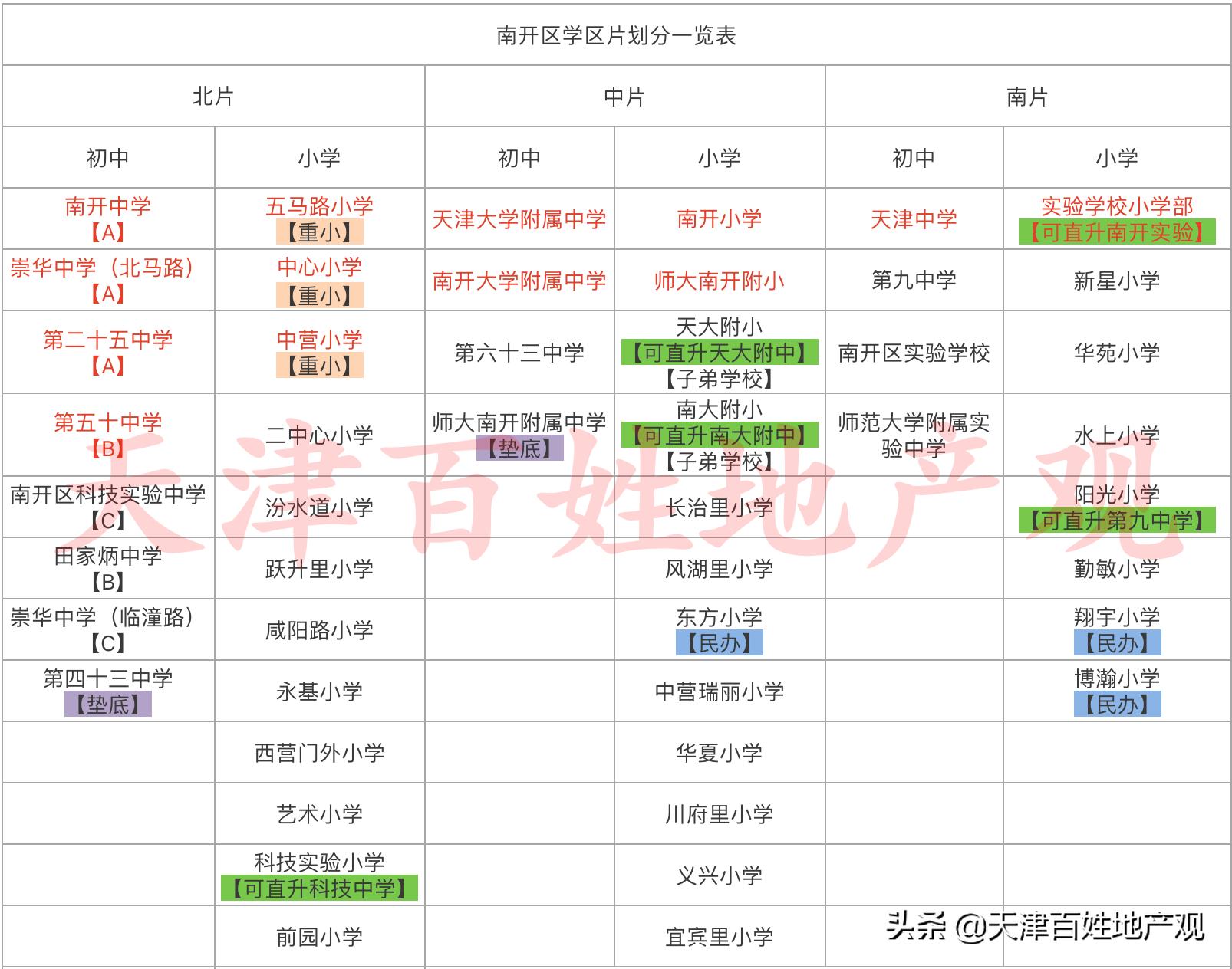 整顿好学习资料,整顿好学习的资料