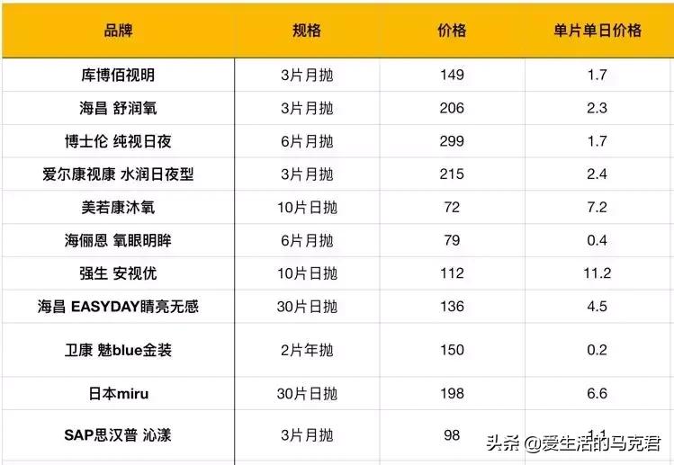 隐形眼镜的佩戴方法及注意事项,11款隐形眼镜实测这几点要注意