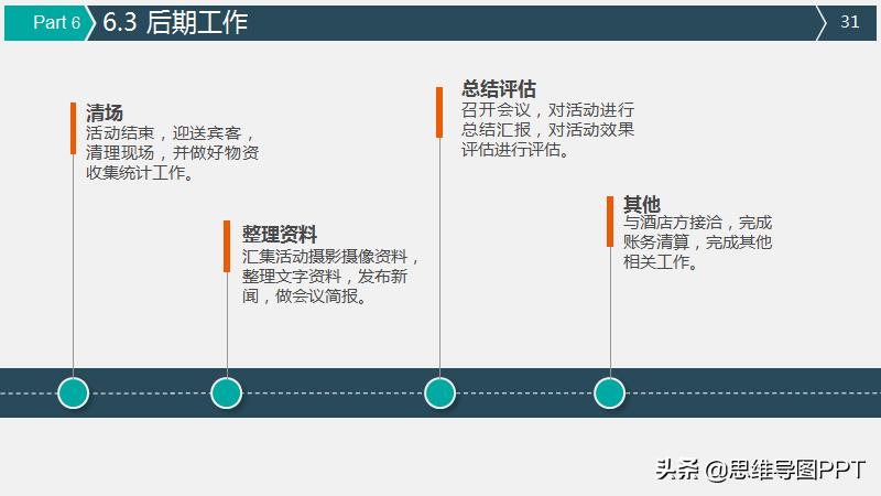 好用的策划ppt模板,如何不用模板做一份好的策划ppt