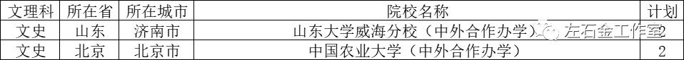 河北中外合作办学一览表2022统招,河北省招生中外合作费用