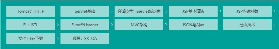 java356集免费教学,java编程视频推荐