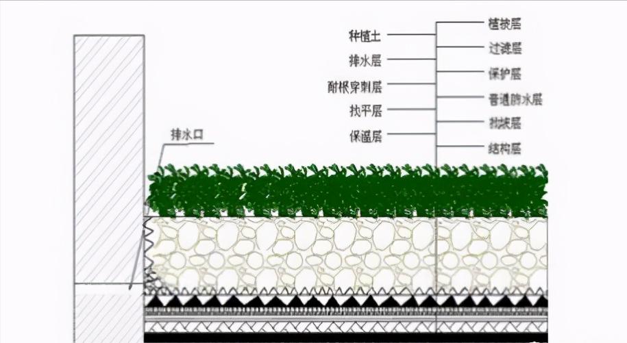 江西种植屋面耐根穿刺防水卷材,屋面耐穿刺防水卷材施工工艺