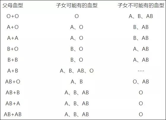 关于血型的常识技巧,血型之间的输血关系公考