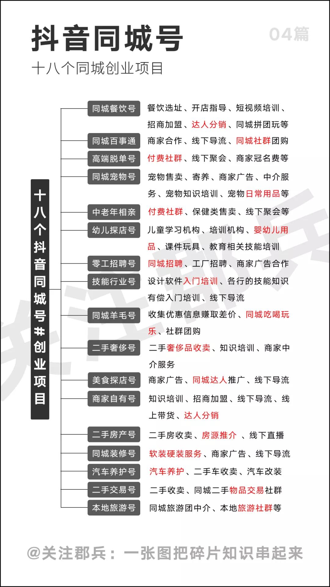 深圳适合年轻人低成本创业项目,普通人如何赚钱创业项目