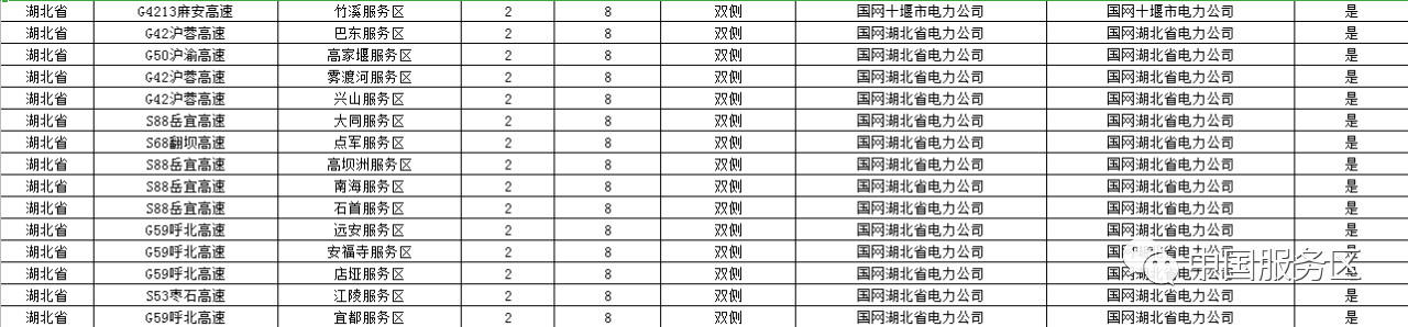 值得收藏，2020年高速服务区充电桩最全整顿好用行程规划app推荐