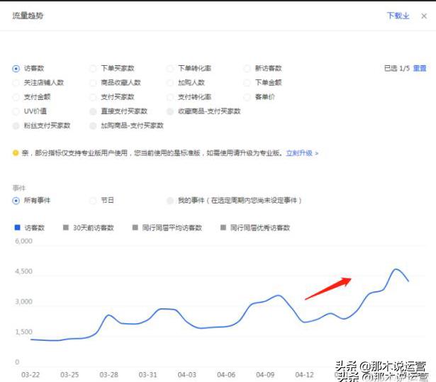淘宝手淘首页的基础要求,淘宝手淘首页讲解