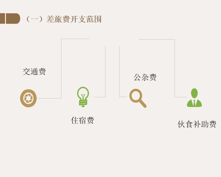 会计报销差旅费注意什么,差旅费报销注意事项及涉税解析