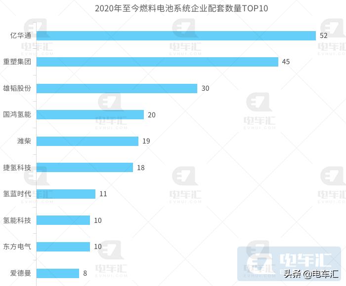 上汽集团持有捷氢科技,上汽集团氢燃料电池