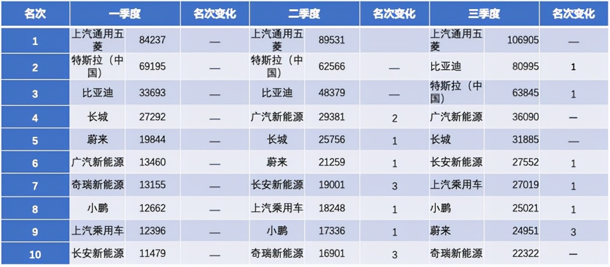 2008年至今涨10000倍的股票,08年比亚迪股价变化