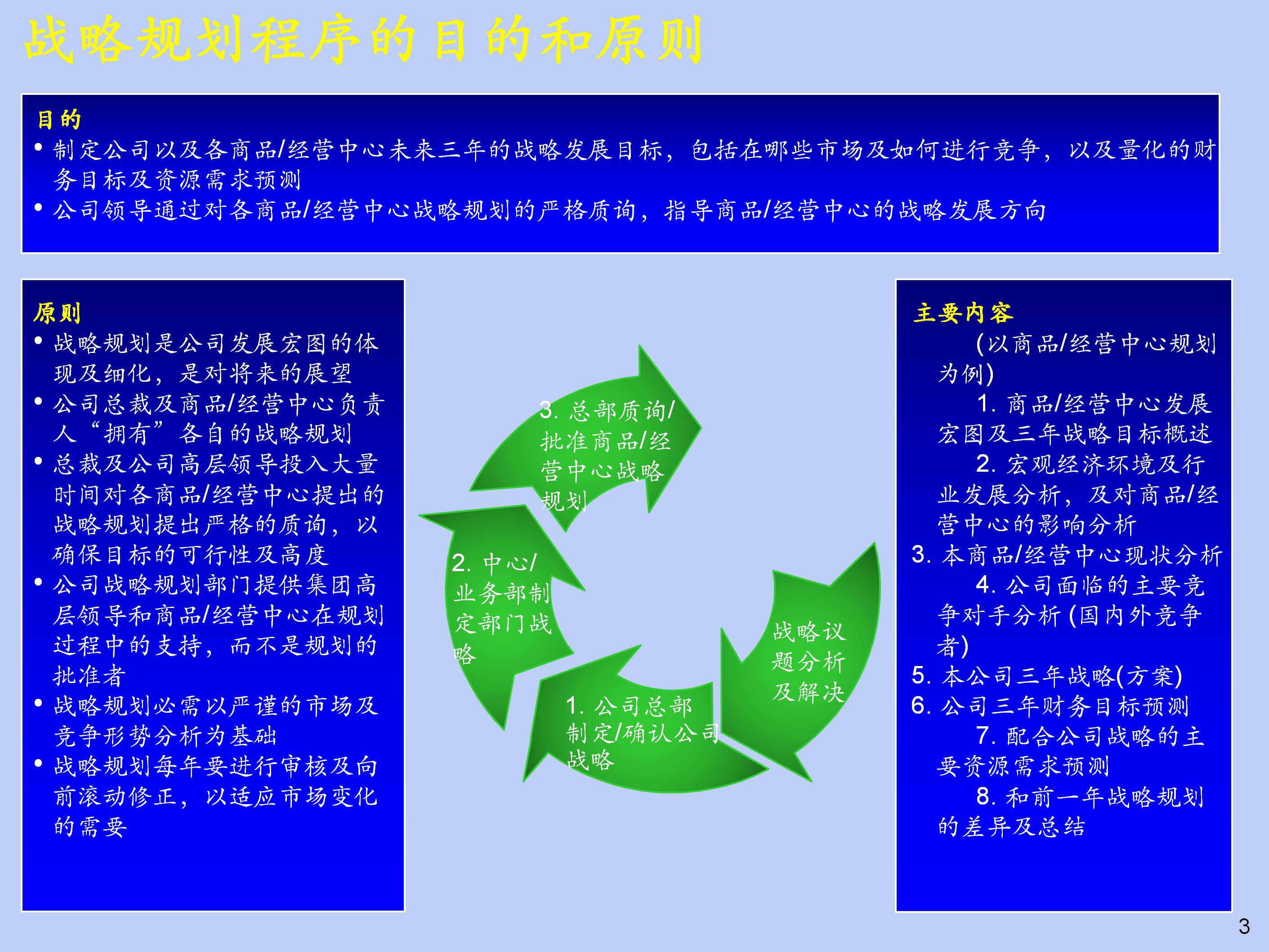 企业重大变更战略规划蓝图模板,企业战略规划图模板