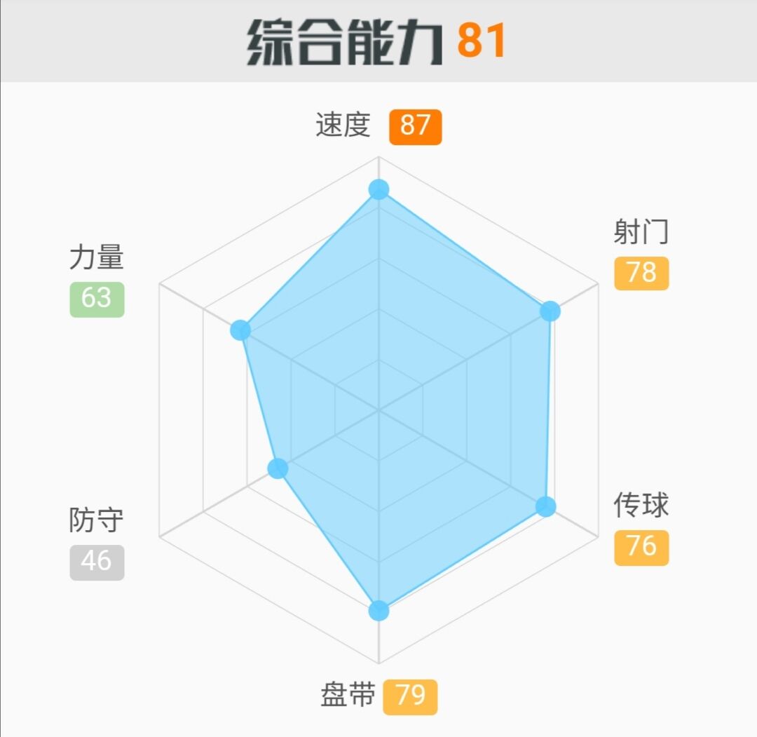 沙拉维在申花的所有进球,沙拉维在申花踢了几次