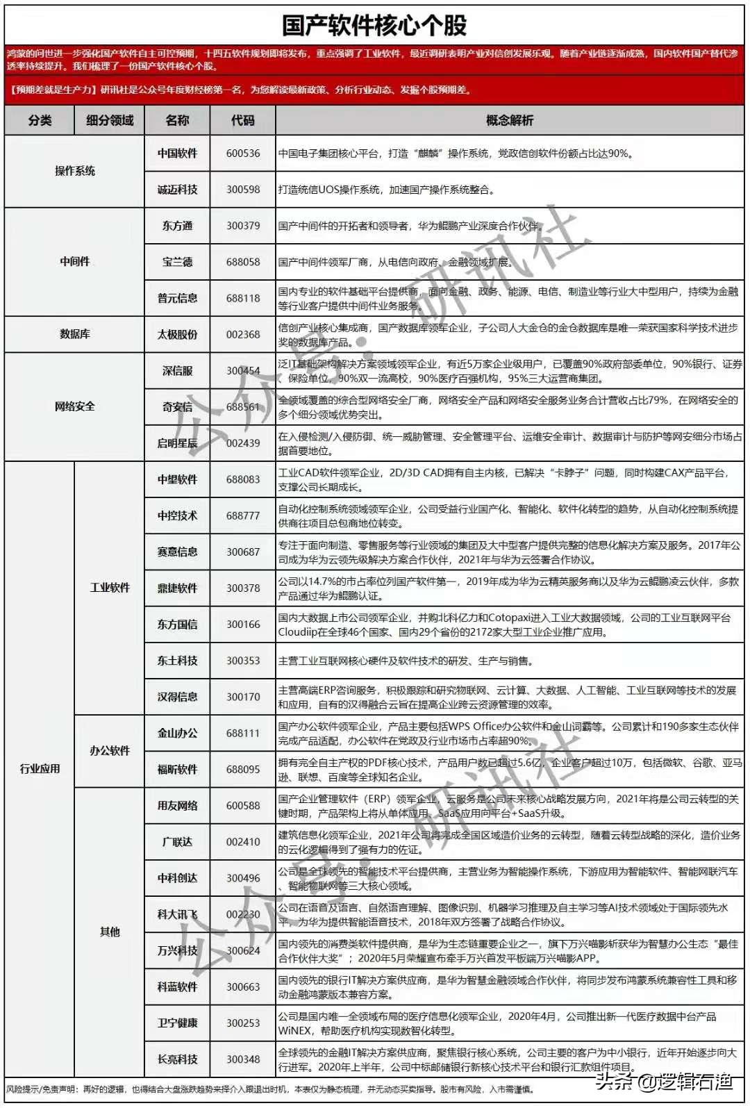 华为概念股近一个月走势,华为概念股接下来趋势和方向