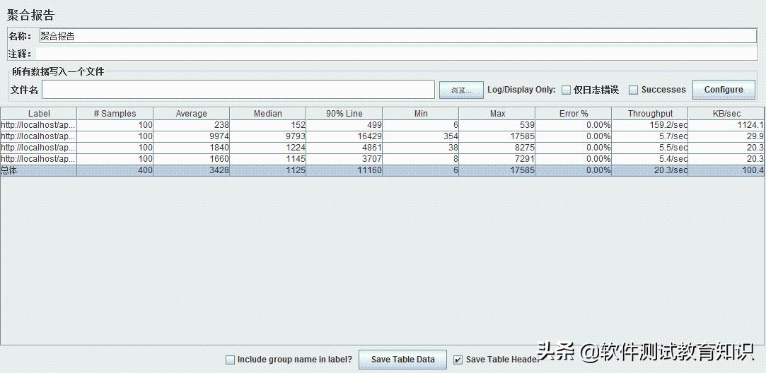 jmeter鍘嬪姏娴嬭瘯缁撴灉鎶ュ憡鍒嗘瀽,jmeter鍘嬪姏娴嬭瘯鎶ュ憡鑼冩湰