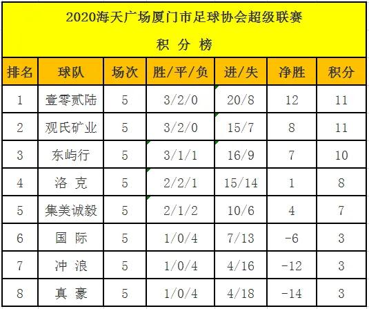 时隔两年再度重返欧战,厦超足球联赛2024赛程