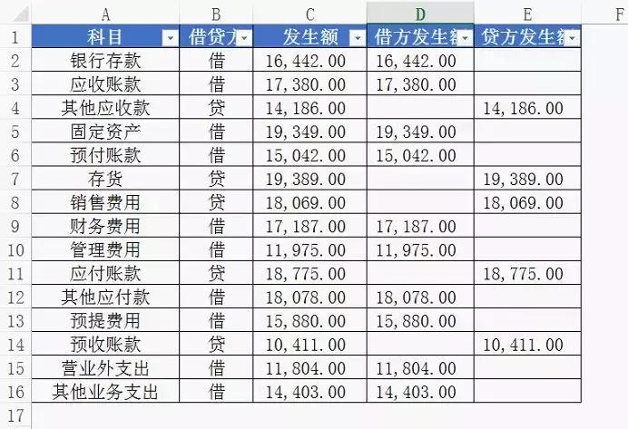 excel快捷键小技巧,excel中最常用的20个键大全