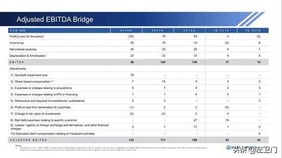 万达体育哪里上市,万达体育创业上市