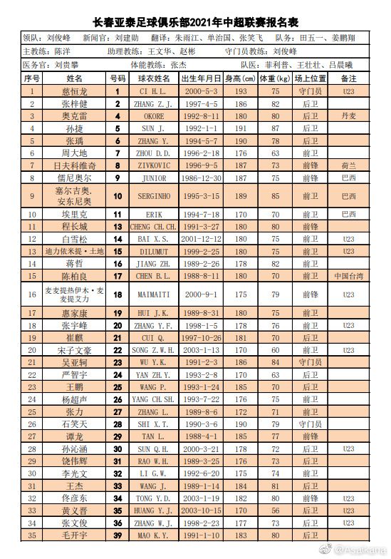 2021中超联赛报名,2021中超球队信息