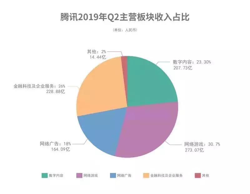 微信订阅号消息列表规则,微信订阅号消息改版前后功能对比