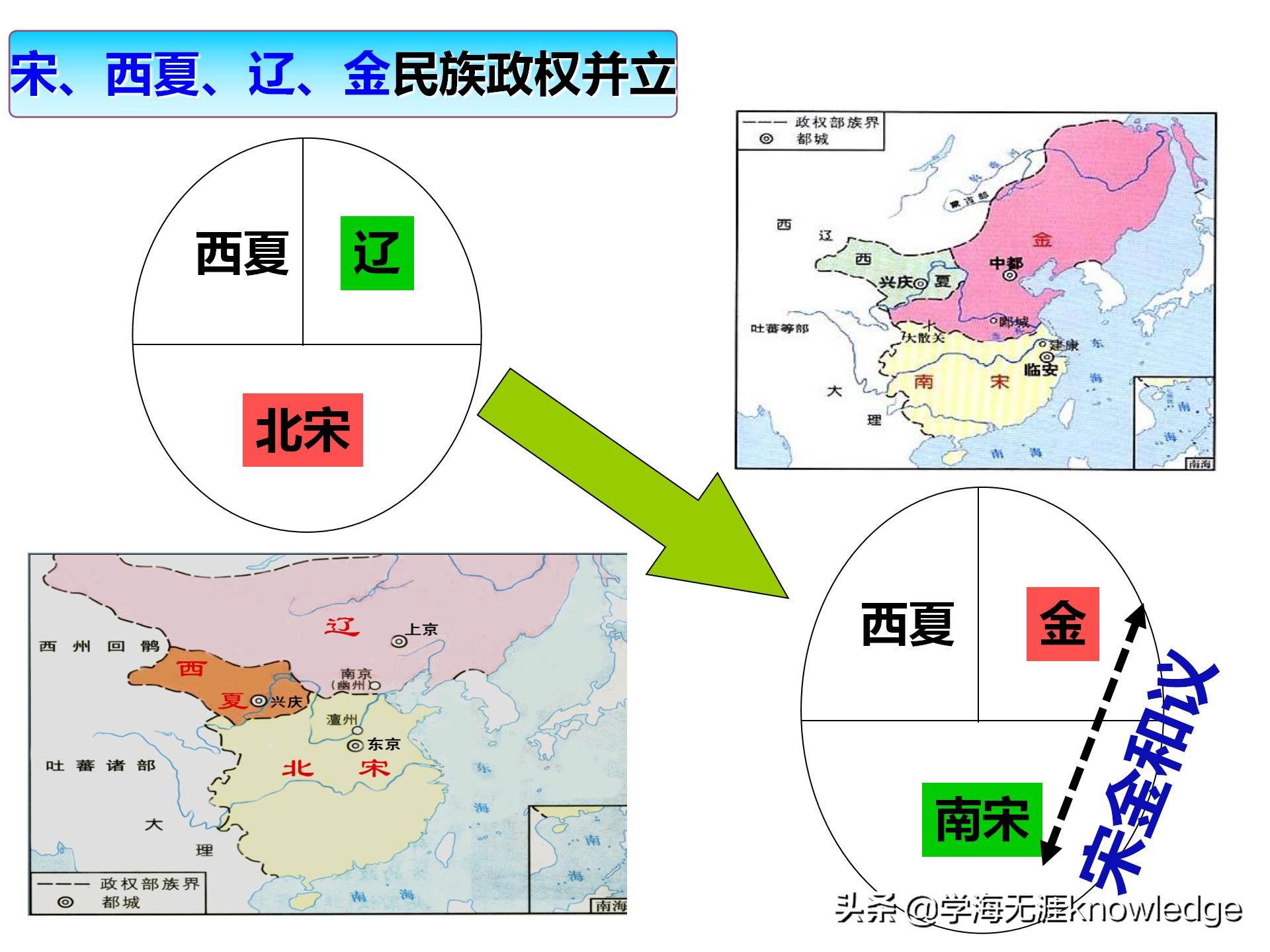 七小时带你背完初中历史所有知识,历史课堂上学习方法技巧初中
